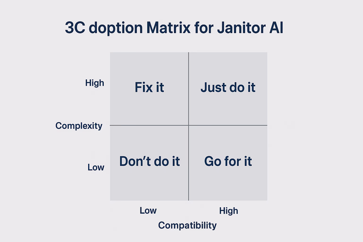 Janitor AI: How Intelligent Cleaning Bots Are Changing the Web 2 3C Adoption Matrix for Janitor AI suitability