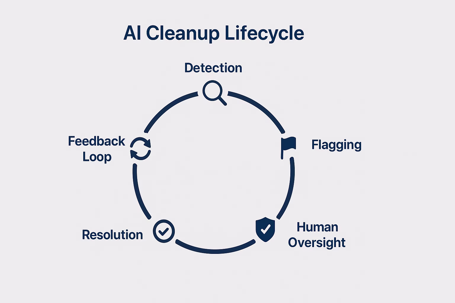 Janitor AI: How Intelligent Cleaning Bots Are Changing the Web 3 Janitor AI- AI Clean Up Cycle