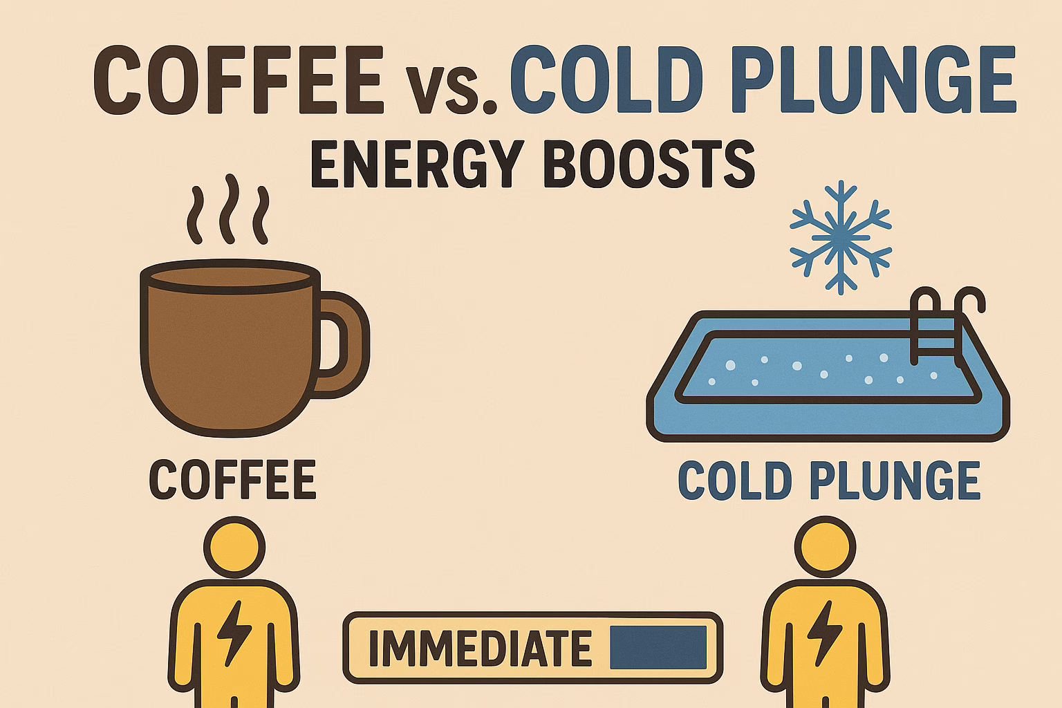 5 Life-Changing Benefits of Portable Cold Plunge You Can Try at Home 2 A comparison between coffee and cold plunge for mental focus.